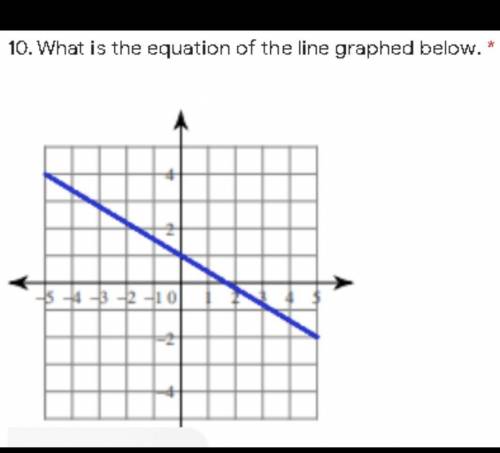 What is the equation of the line graphic below ?