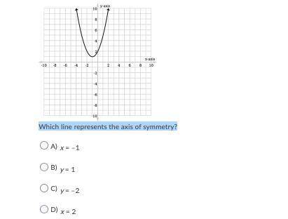 PLEASE PLEASE HELP MEEEWhich line represents the axis of symmetry?