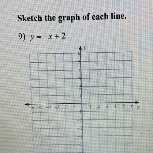Sketch the graph 
y= -x + 4