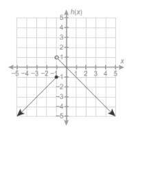 PLEASE HELP ITS URGENT
 

What are the domain and the range of the graph?
The domain is (−∞,1) and