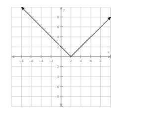 PLEASE HELP ITS URGENT

What are the domain and the range of this graph?
The domain is {x∈ℝ∣∣x≤0}