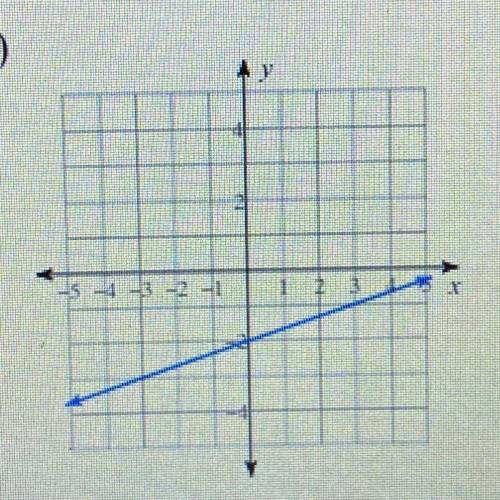 Write the slope-intercept form of the equation