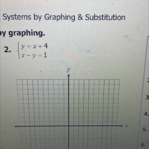 Solve by graphing (y= x + 4) 
(x-y=1)