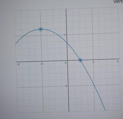 Mathematicians call this turning point the VERTEX.

Drag the blue points to create a parabola wh