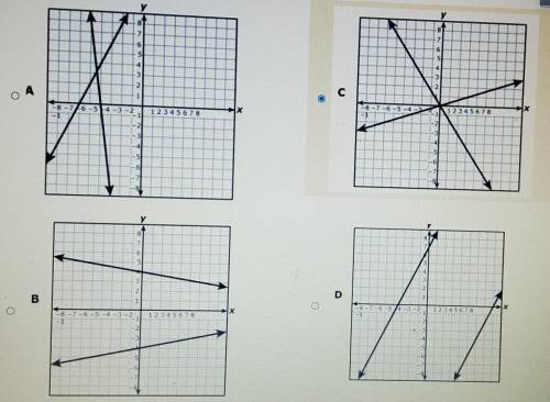 Which graph best describes a system of equations that has no solution