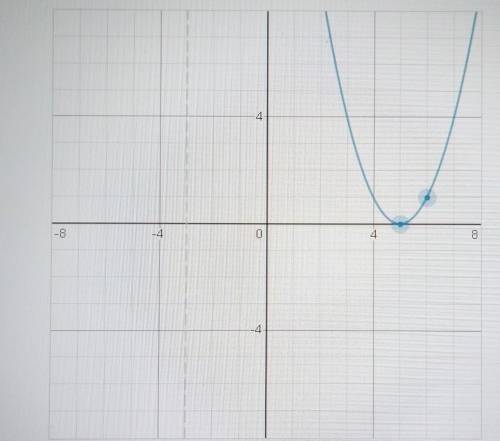Mathematicians might rephrase Miguel's question as: Is your parabola SYMMETRIC across the y-axis?