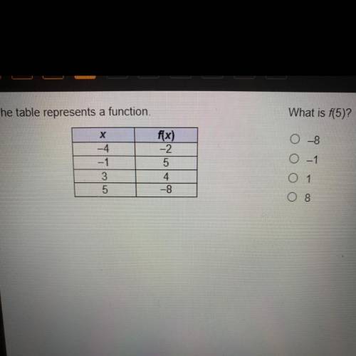 What is f(5)?
A) -8
B) -1
C) 1
D) 8