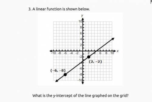 What is the y-intercept of the line graphed on the grid?