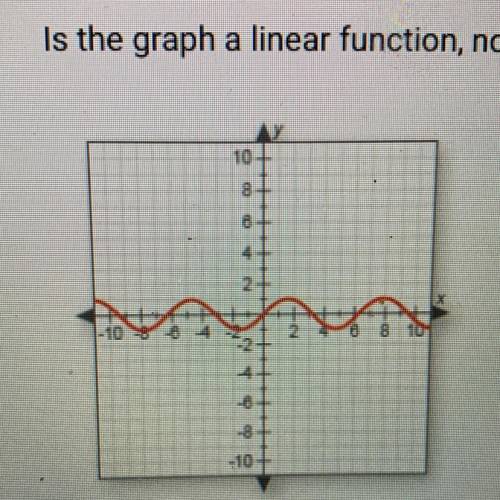 Is the graph a linear function, nonlinear function, or relation?

A. relation 
B. nonlinear functi