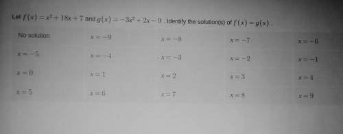 Let f(x)=x^2+18x+7 and g(x)=-3x^2+2x-9. Identify the solution(s) of f(x)=g(x).