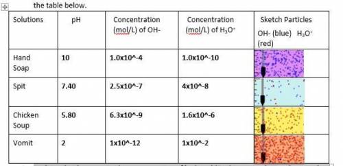 2. Explain what happens to the concentration of hydroxyl (OH-) ions as solutions become less basic.
