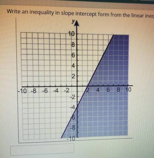 Write an inequality in slope intercept form from the linear inequality graphed below.