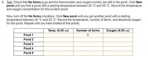 Test: Check that No farms is on and the thermometer and oxygen monitor are still in the pond. Click
