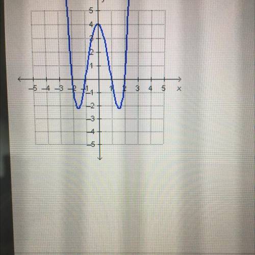 Which is an x-intercept of the graphed function?
O (0,4)
O(-1,0)
O (4, 0)
O (0,-1)