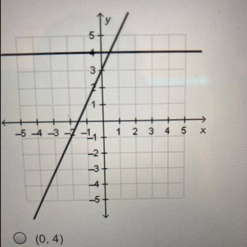 What is the solution to the system of linear equations graph below