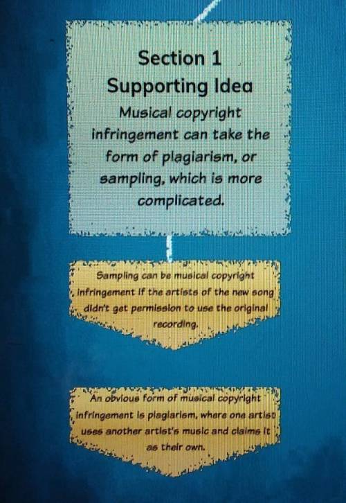 In the first section, how does the author define musical copyright infringement?

A:by comparing a