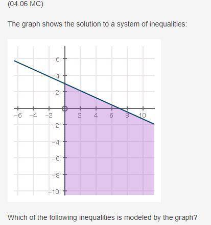 HELP PLS

(04.06 MC)The graph shows the solution to a system of inequalities:Solid line joi