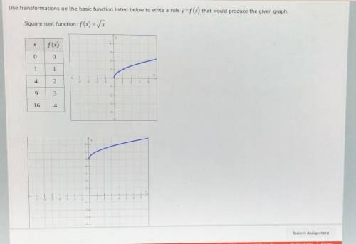 Each grid goes by 1 unit on both axis