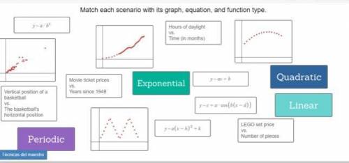 Match each scenario with its graph, equation, and function type. Help me pleaseeeeeeeee