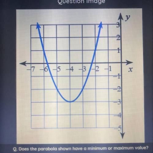 Does the parabola shown have a minimum or maximum?

A.neither
B.both
C.Minimum
D.Maximum