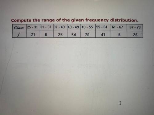Compute the range of the given frequency distribution.