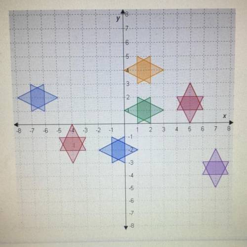 Select the correct images on the graph.

Identify which shapes on the graph are congruent to shape