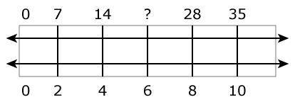 Which number is missing on the following number line?