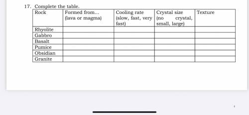 Can someone help me with this table please?