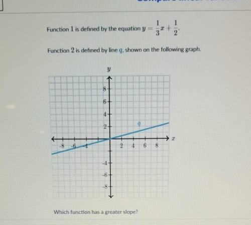 Which function has a greater slope need to know now
