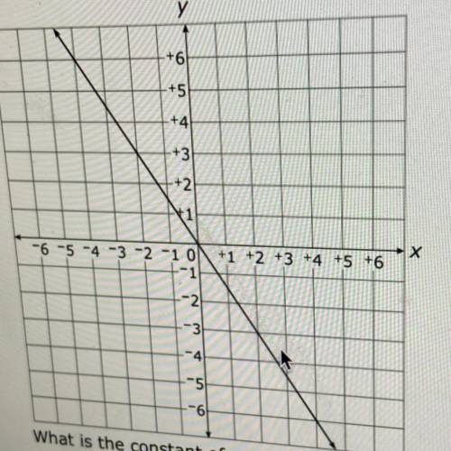 A graph is shown below. What is the constant and proportionality for the line on the graph below? A