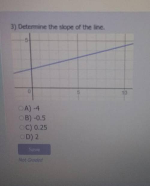 Determine the slope of the line?