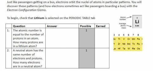 Just like passengers getting on a bus, electrons orbit the nuclei of atoms in particular patterns.