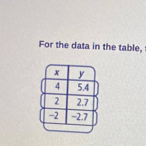 For the date in the table pictured, write an equation for the direct variation.