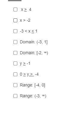 You have to find the domain and range