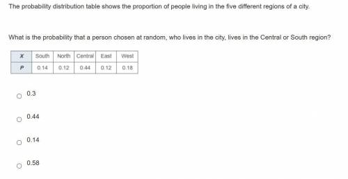 The probability distribution table shows the proportion of people living in the five different regi