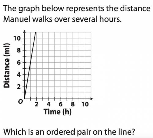 Look at the image below and choose the answer the represents an ordered pair.

- The graph below r