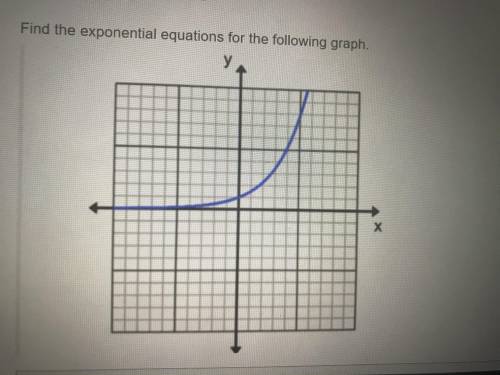 !HELP! Find The Exponential Equations For The Following Graph Below