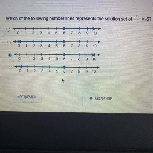 Which of the following number lines represents the solution
