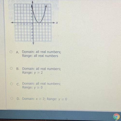 What are the domain & range of the function?