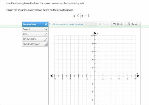 Use the drawing tool(s) to form the correct answer on the provided graph.

Graph the linear inequa