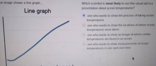 Pls help will give brainlest!!! The image shows a line graph. Which scientist is most likely to use