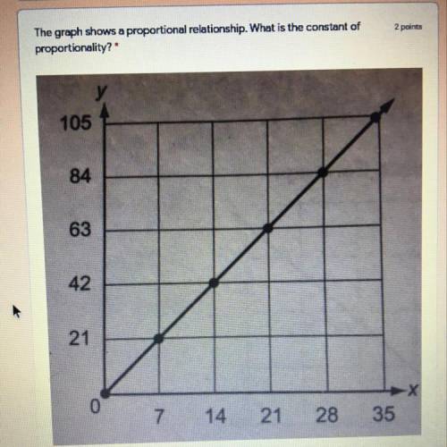 The graph shows a proportional relationship. what is the constant proportionality?