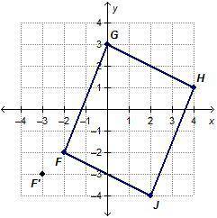 The graph shows parallelogram FGHJ and the location of vertex F’ after a dilation with respect to t