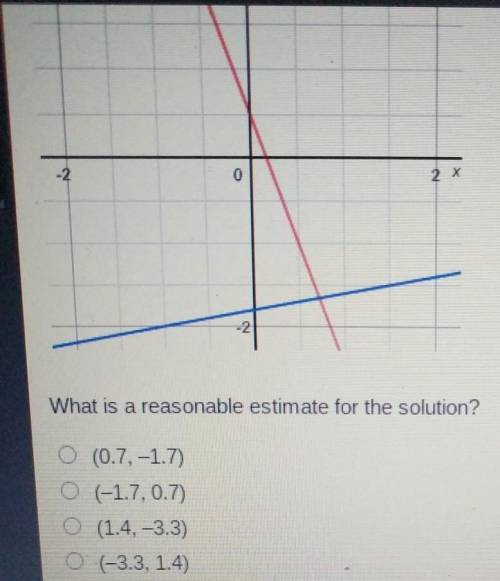 The system of equations y = -3x+1/2 and y=1/5x-1 4/5 is shown on the graph below. pls help!