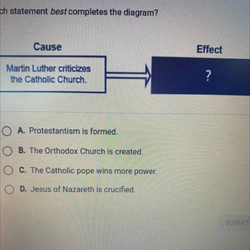 Cause

Effect
Martin Luther criticizes
the Catholic Church.
?
A. Protestantism is formed.
B. The O