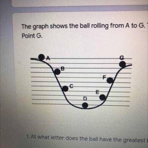 The graph shows the ball rolling from A to G. The ball starts at point A and rolls to point G. At w