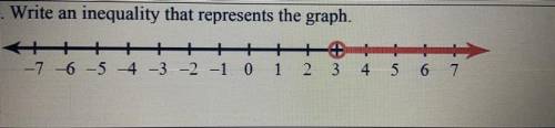Write an inequality that represents the graph. pls help