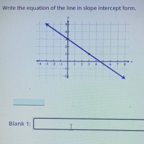 Write the equation of the line in slope intercept form.