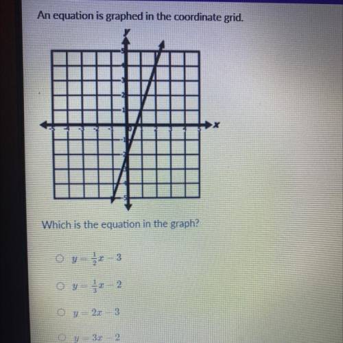 Which is the equation in the graph?