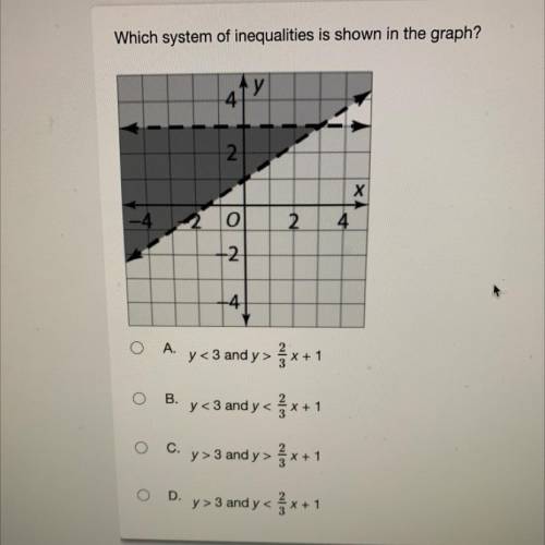 Which system of inequalities is shown in the graph?